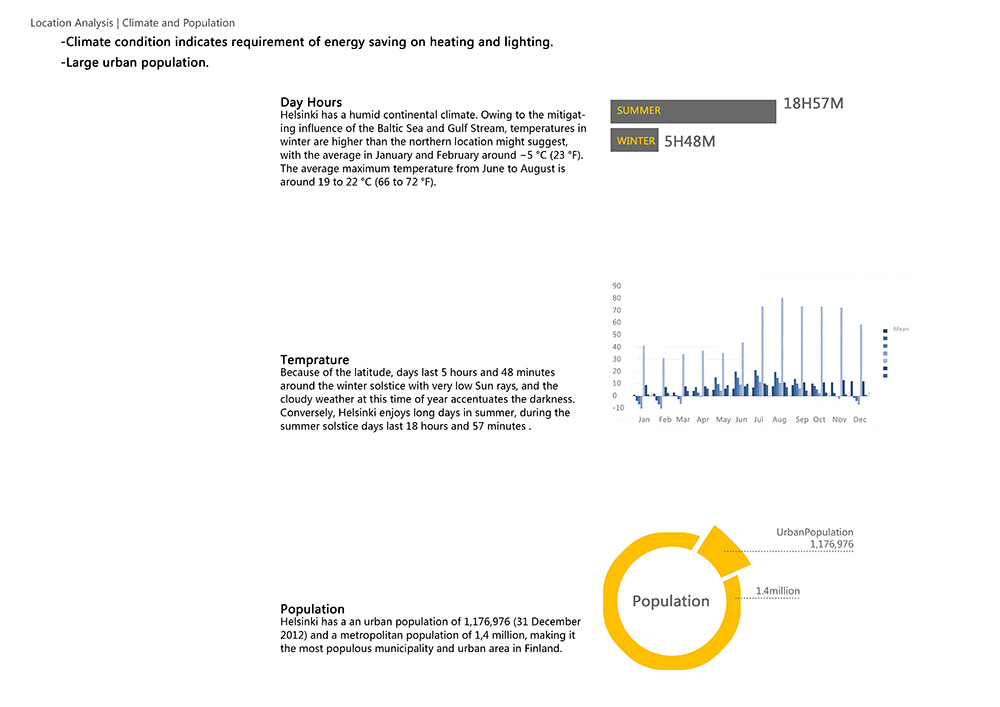 赫尔辛基古根海姆博物馆丨芬兰赫尔辛基丨殊舍建筑-11