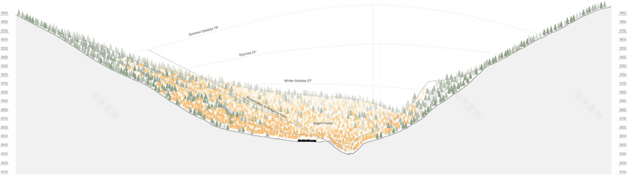 DBX牧场庄园丨美国科罗拉多丨Design Workshop-65