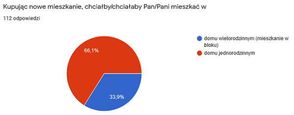 高密度和低层多功能木结构住宅区丨波兰比得哥什丨Damian Dominiczak-267