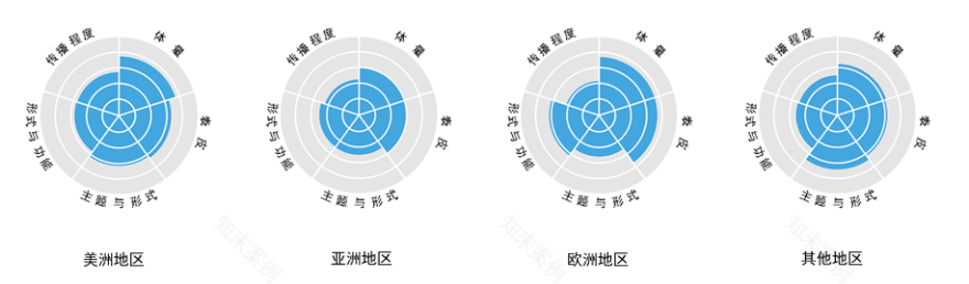 象形建筑全球分布与设计差异研究-67