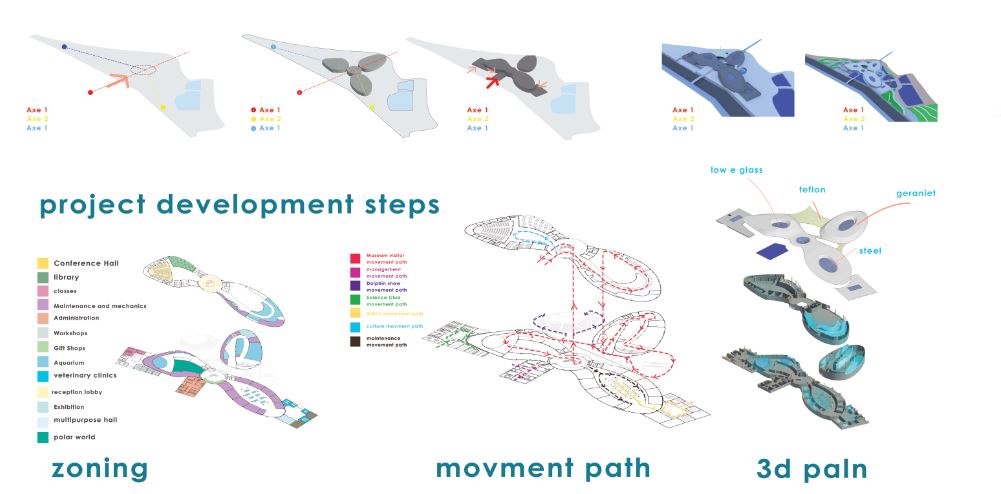 Blue Planet(水族馆博物馆)丨埃及-12