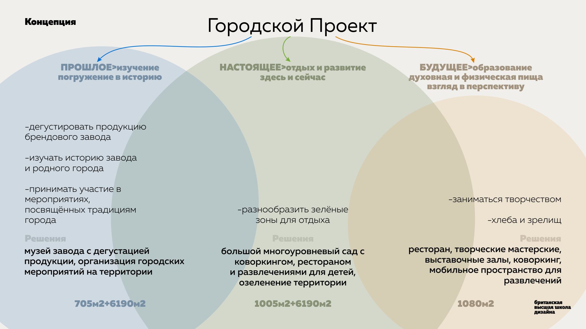 Городской проект "Объект 40". Концепция-1