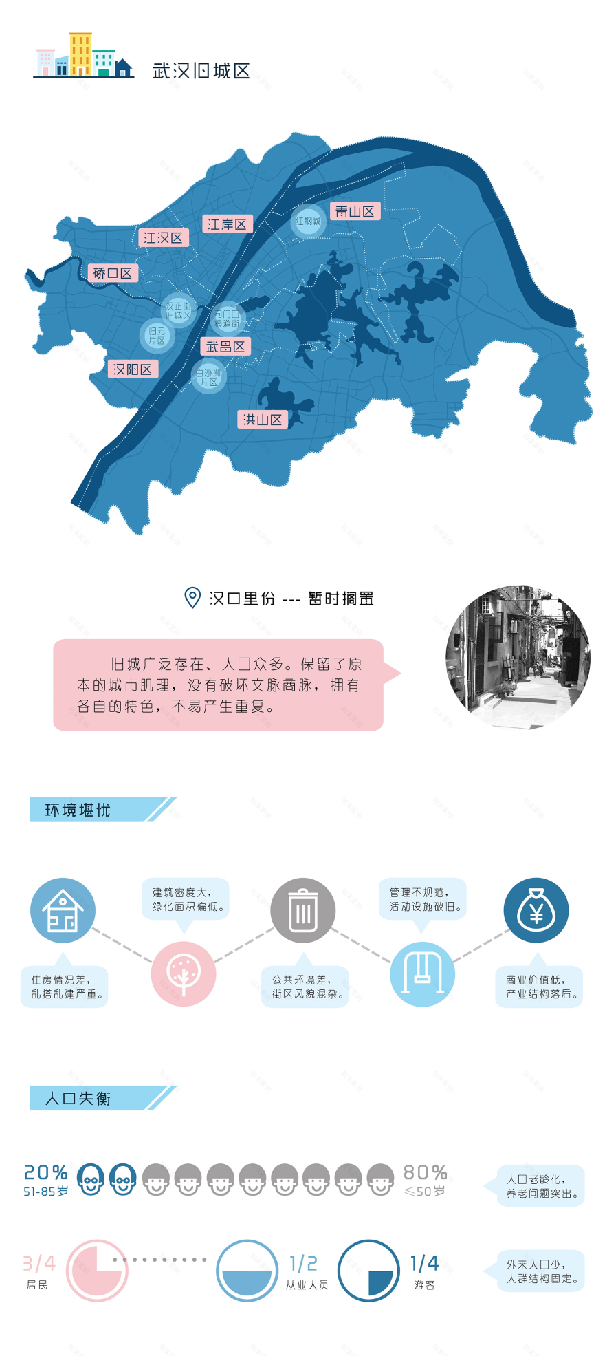 武昌旧工厂的环艺改造 | 艺术生活的唤醒与街区更新-14