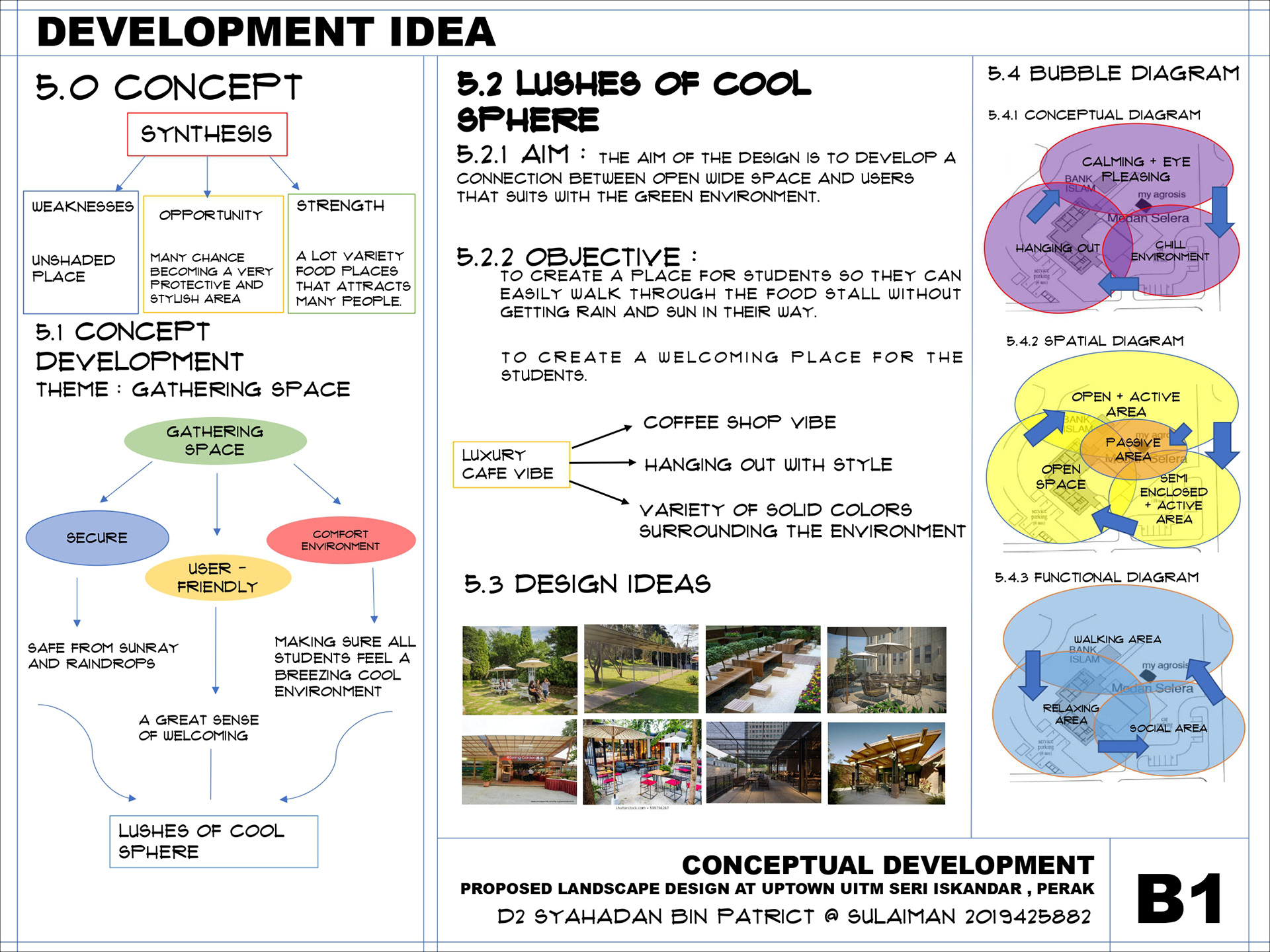 SITE DESIGN PROCESS-8