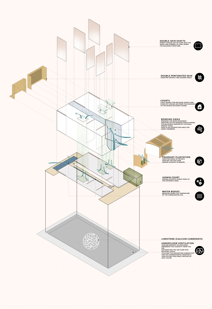 未来之家 抵达之屋(注:دار الوصل直译为抵达之屋,可能需结合具体语境进一步确定更合适表述) 丨阿联酋迪拜丨文本未明确,设计相关工作由“我”完成-6