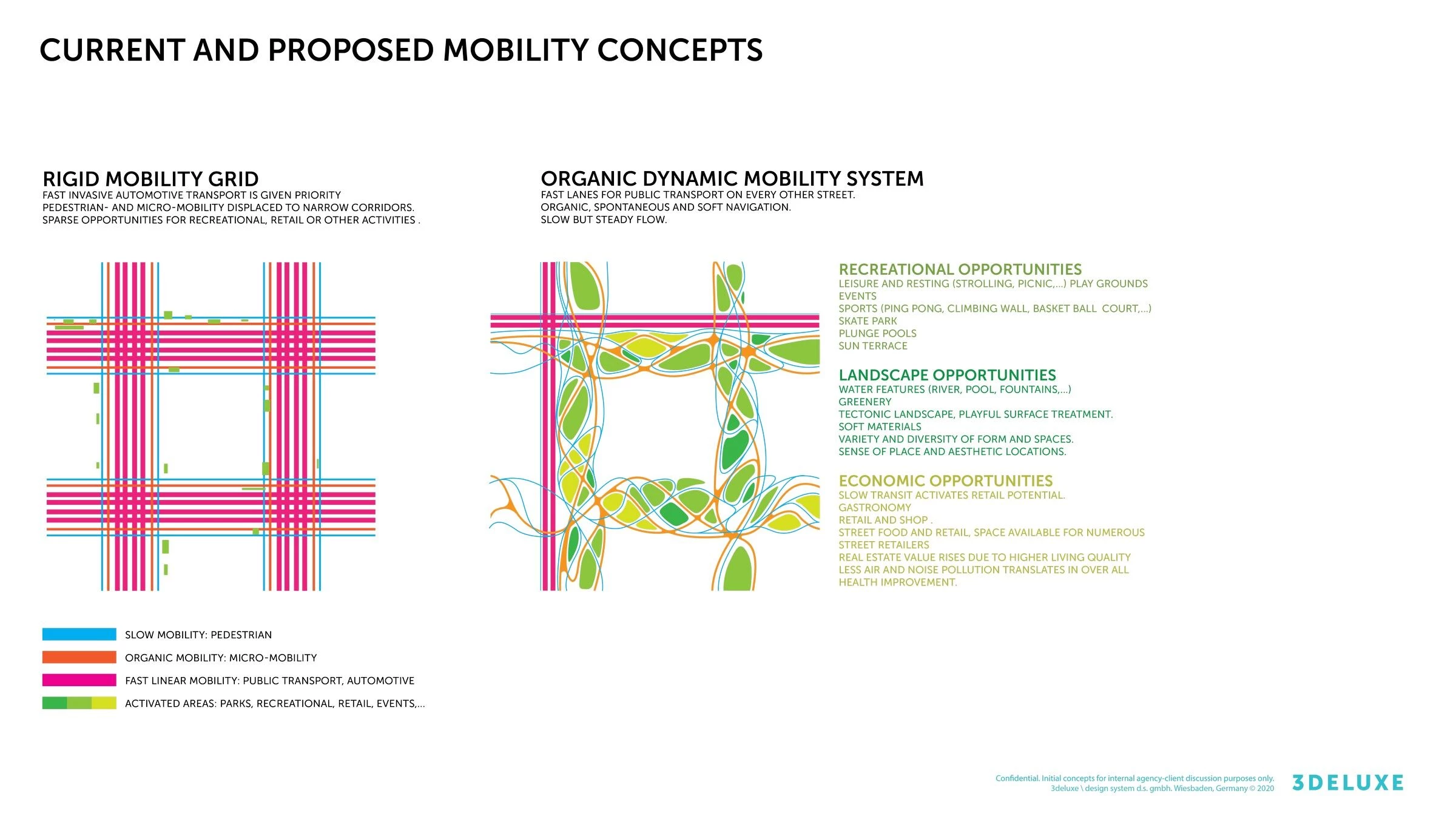 新机动性研究 - 时代广场丨美国曼哈顿丨3deluxe-28