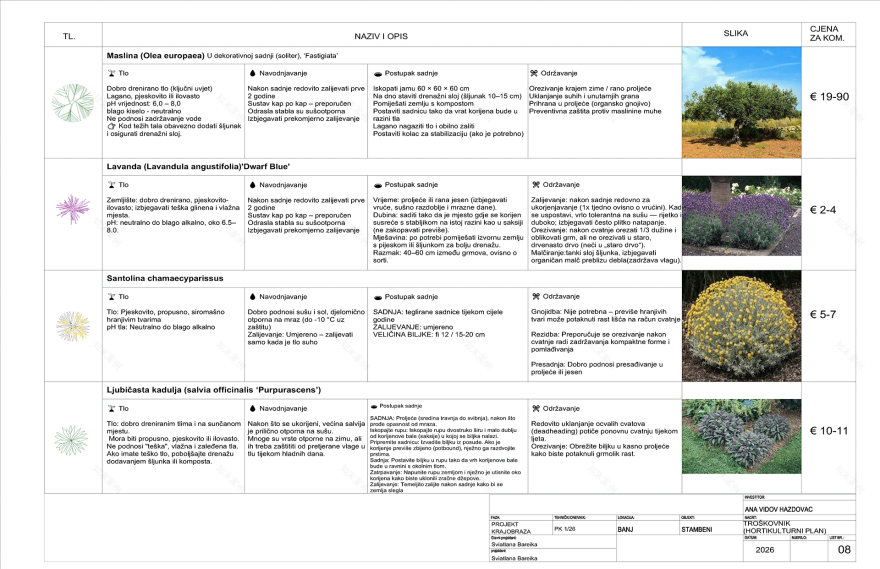 Projekt krajobrazne arhitekture – Otok Pašman-13