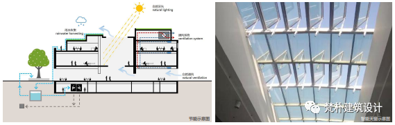 深圳建筑产业生态智谷总部基地一期城市设计丨中国深圳丨梵朴（深圳）建筑设计有限公司-94