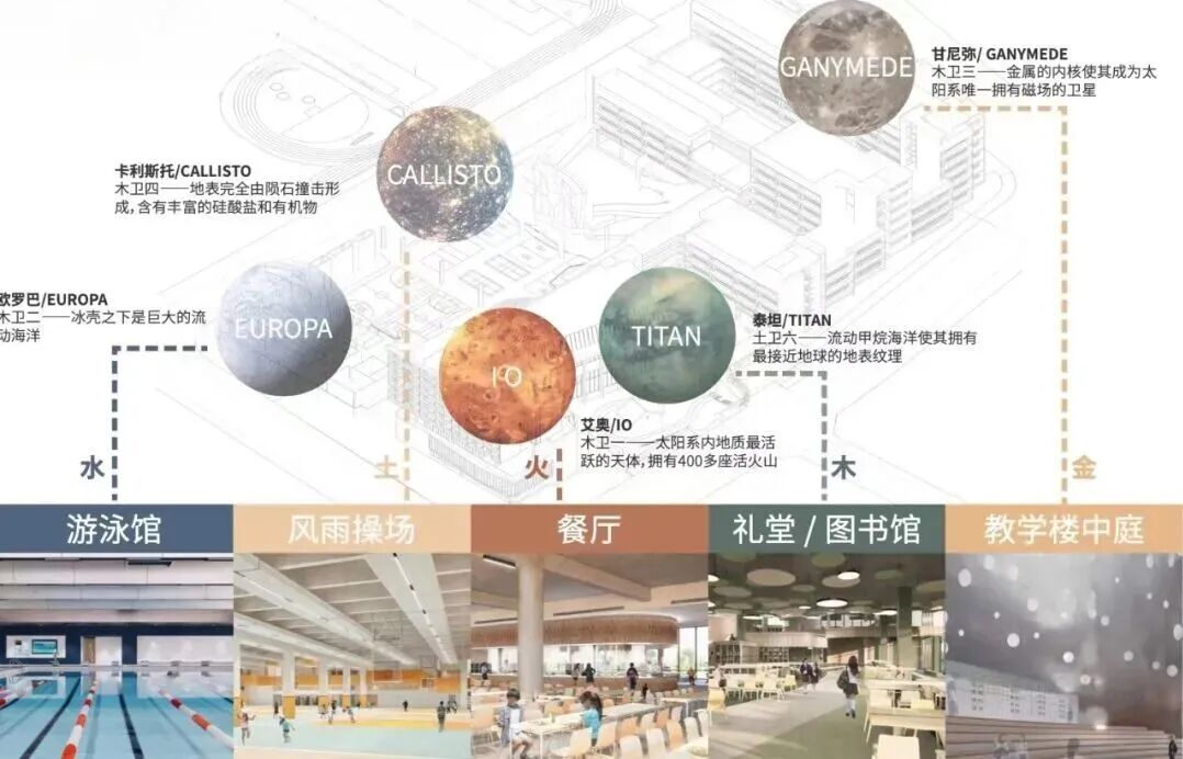 自然野趣，玩耍边界：深圳龙岗山厦学校-64