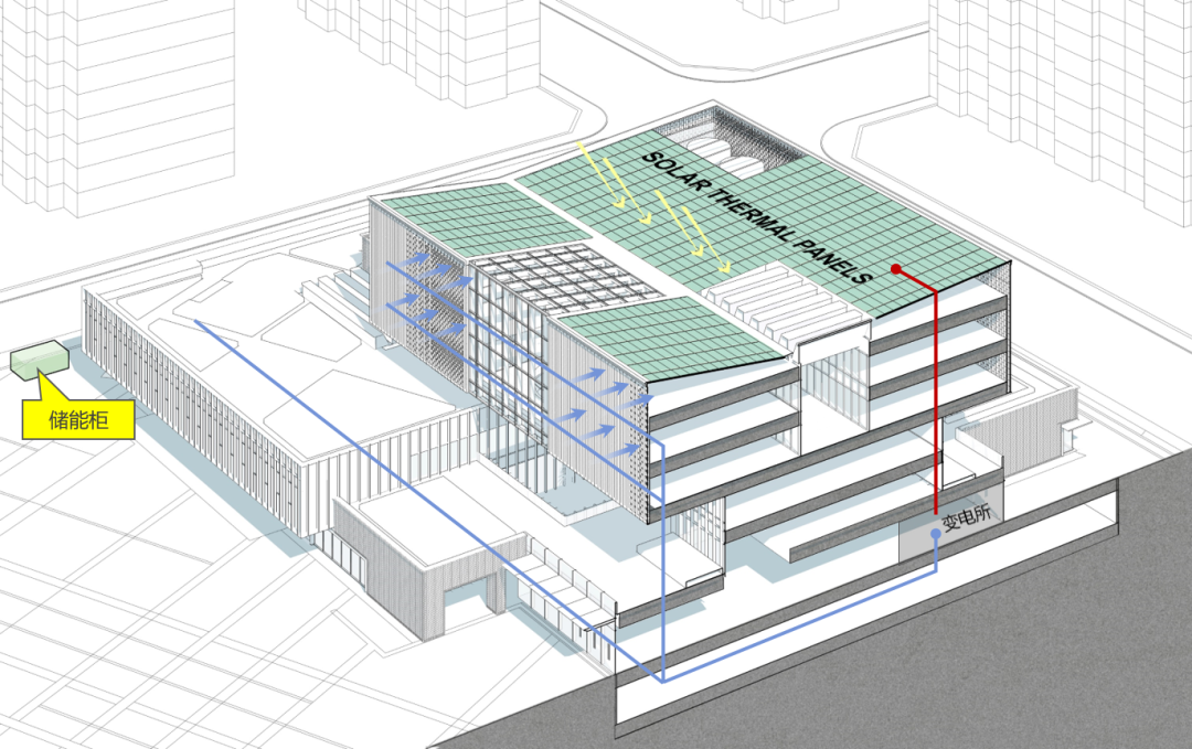 雄安新区零碳建筑实践·电建智汇城办公综合体项目方案设计丨中国河北丨同济大学建筑设计研究院（集团）有限公司建筑设计四院-46