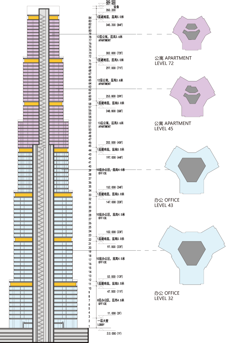 西安万达高新区超高层方案 | 传统与现代的融合-59
