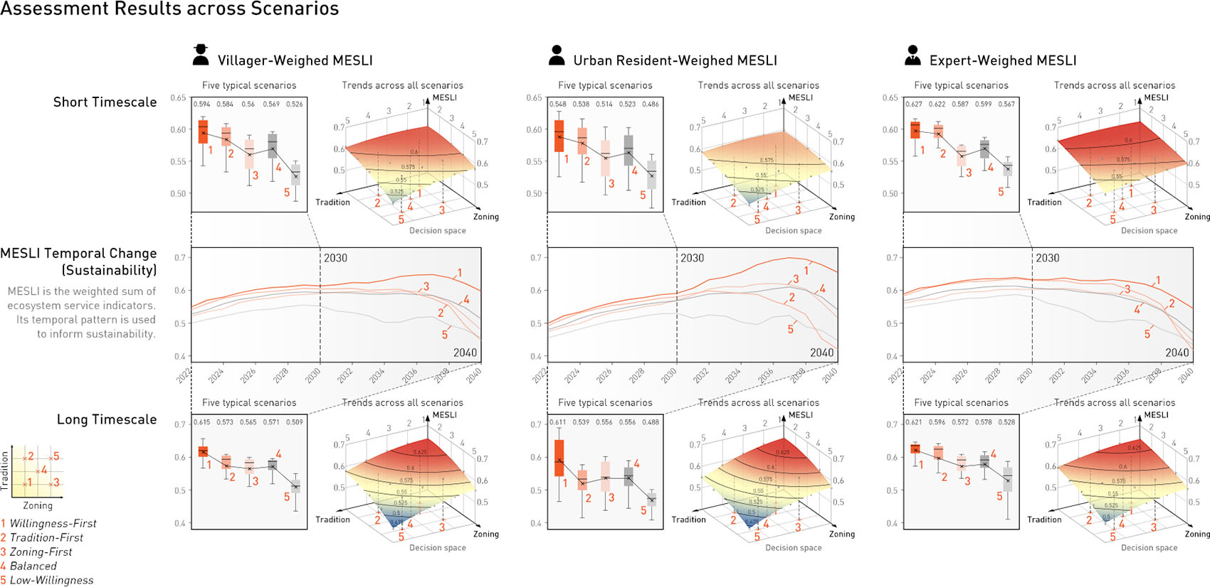 探寻南沙景观的韧性与公平城镇化之路丨中国广州丨华南农业大学,区域演化工作室-44