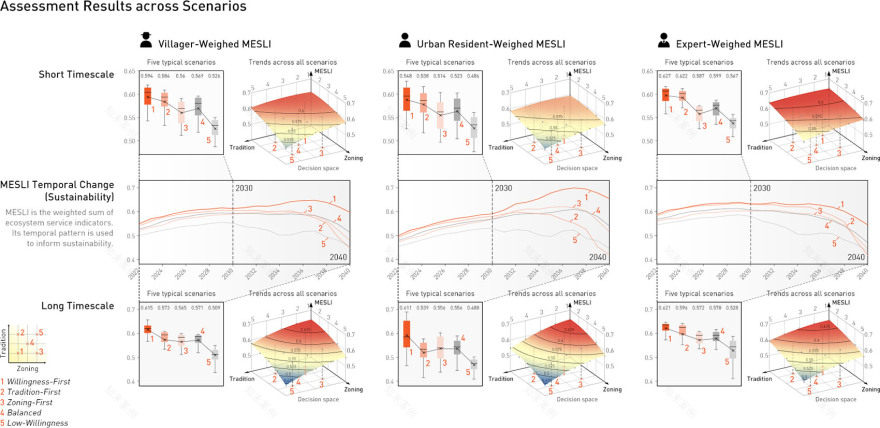 探寻南沙景观的韧性与公平城镇化之路丨中国广州丨华南农业大学,区域演化工作室-44