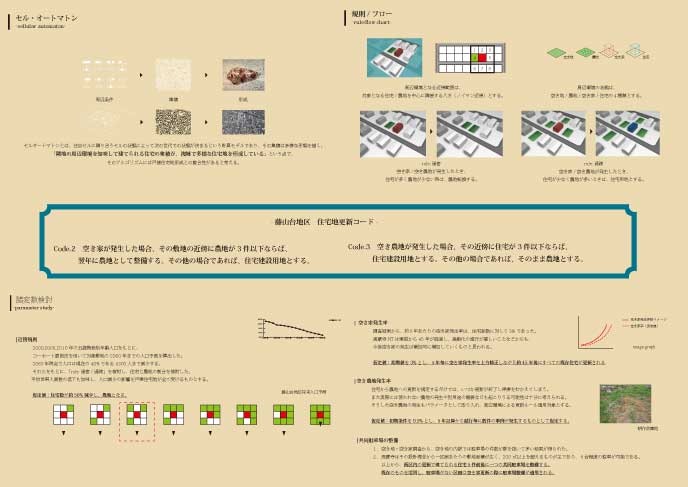 シュリンキング・ニュータウン: （旧）柳沢研究室｜名城大学理工学部建築学科-6