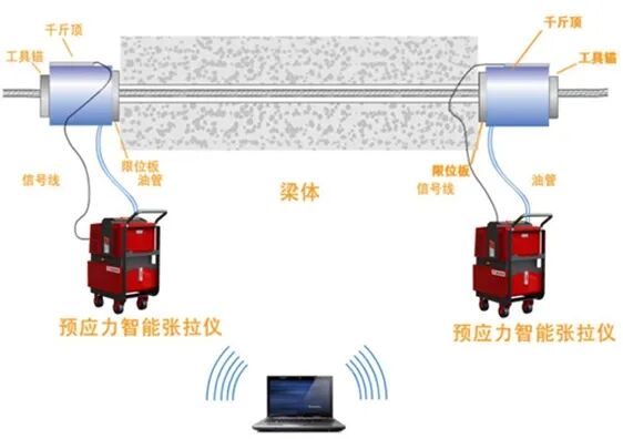 东方枢纽上海东站一工区全面进入上部结构施工！-18