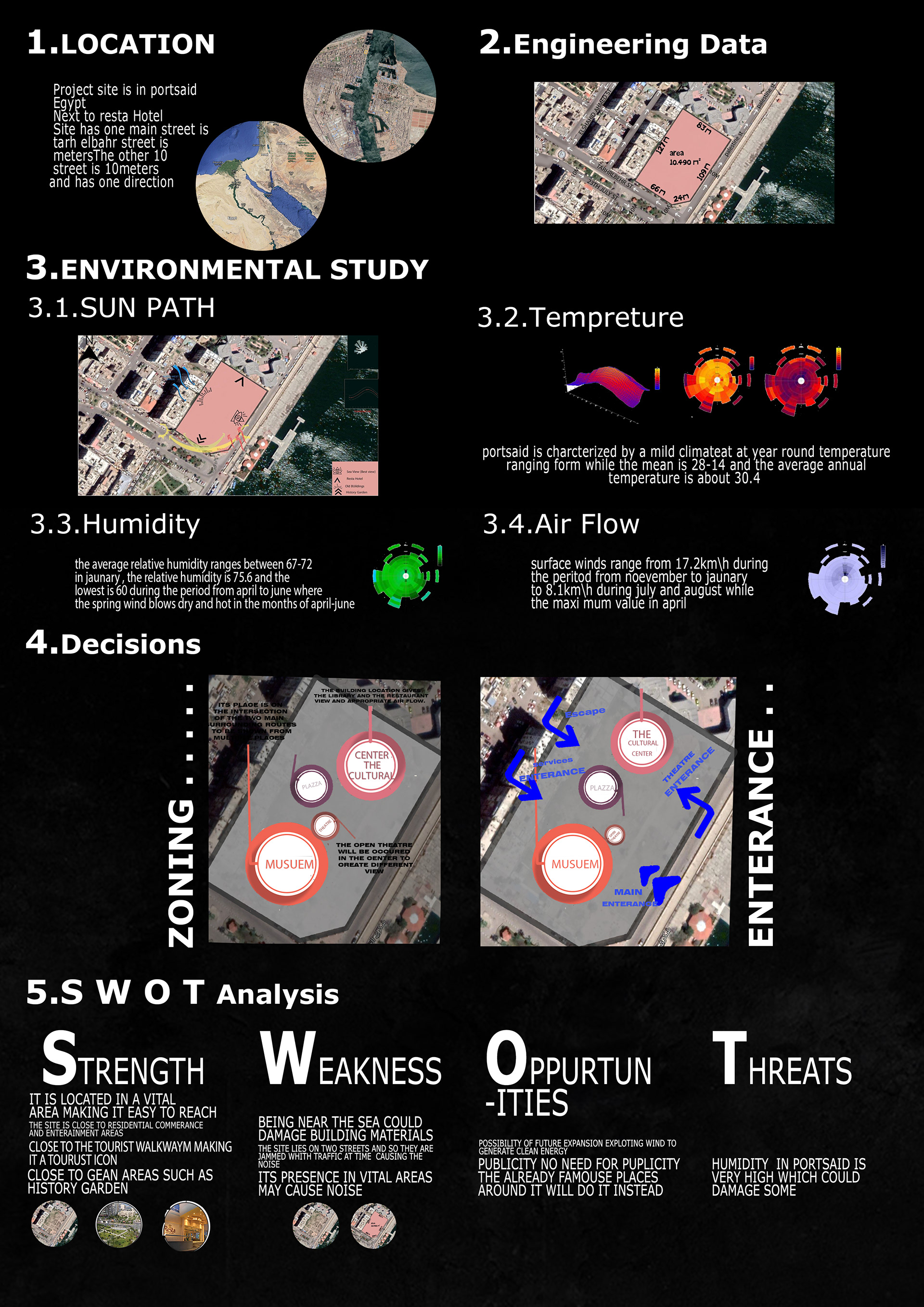 PortSaid 博物馆丨LUCID Group-6