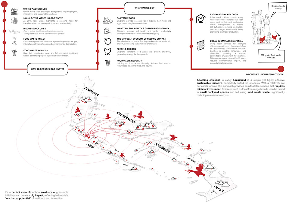 Chicken Hero 亭丨印度尼西亚雅加达丨RAD+ar-45