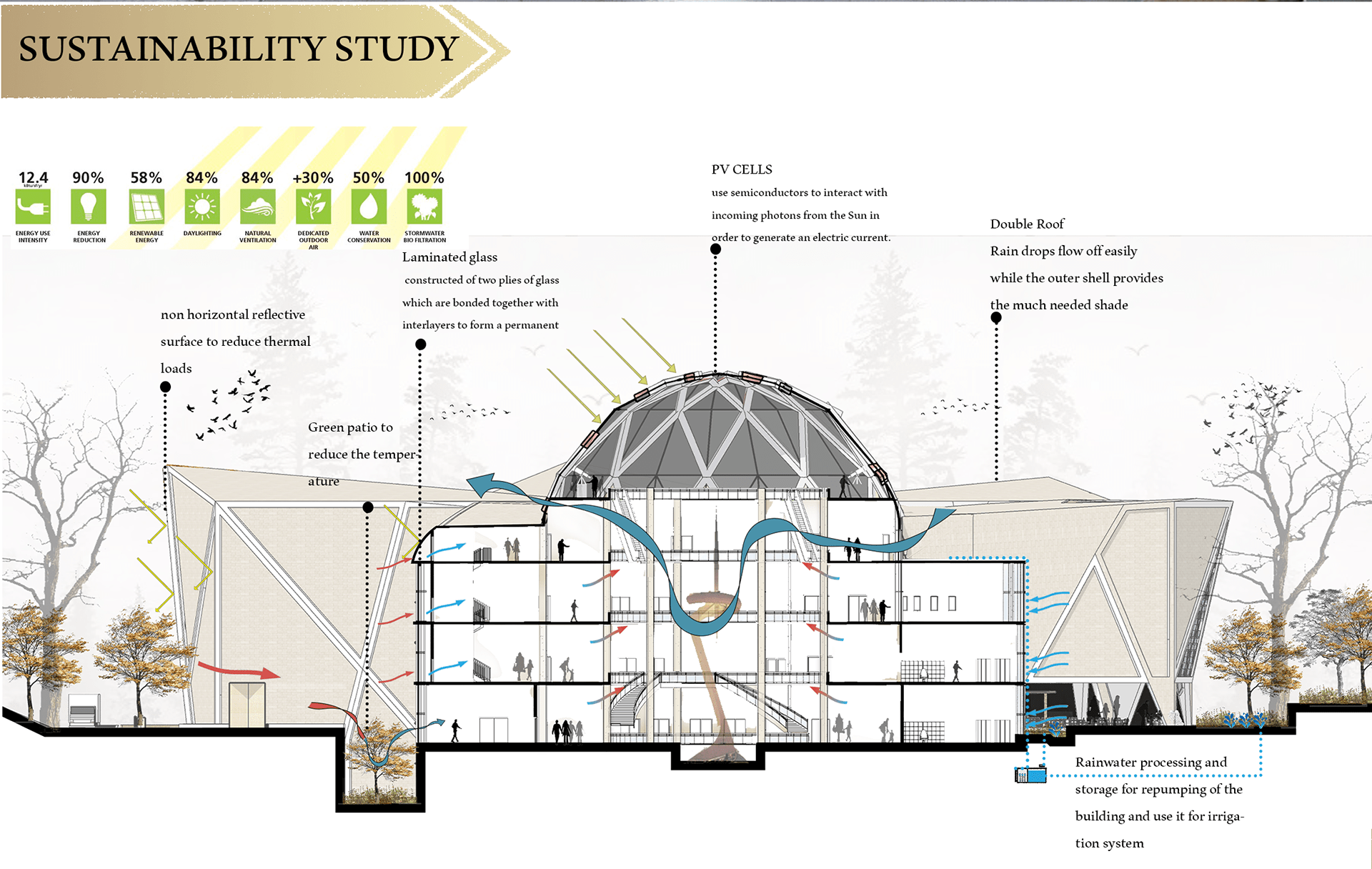 RUYA 博物馆伊斯兰建筑鉴赏丨Helwan 大学 Materia 分校-17