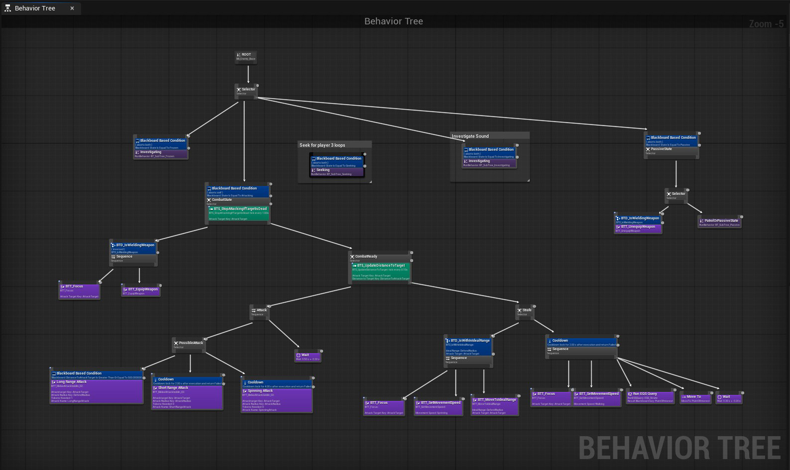 Multiplayer Dungeon | Gameplay Systems & Replication-17