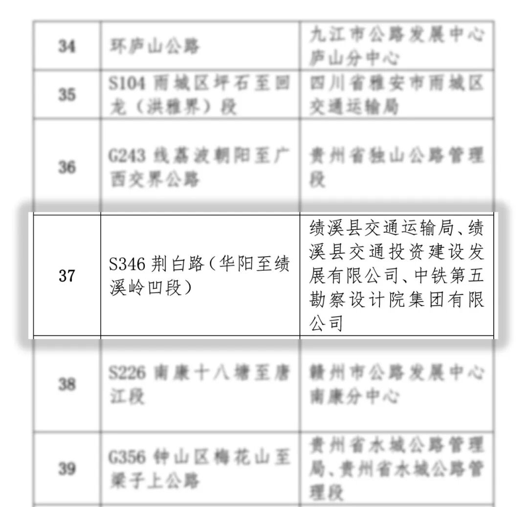 “交旅融合”品牌！再树美丽公路新标杆-8