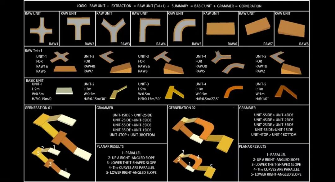 学弟们打造现实世界下不失理想色彩的“城中村”！“齐泽克式辩证法+数据可视化分析”反镜乌托邦，将城中村空置房打造为包容性社区综合体-142