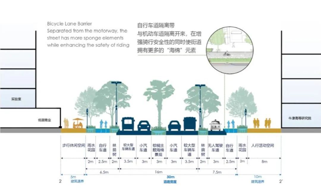 世界顶尖科学家社区（上海临港）丨中国上海-78