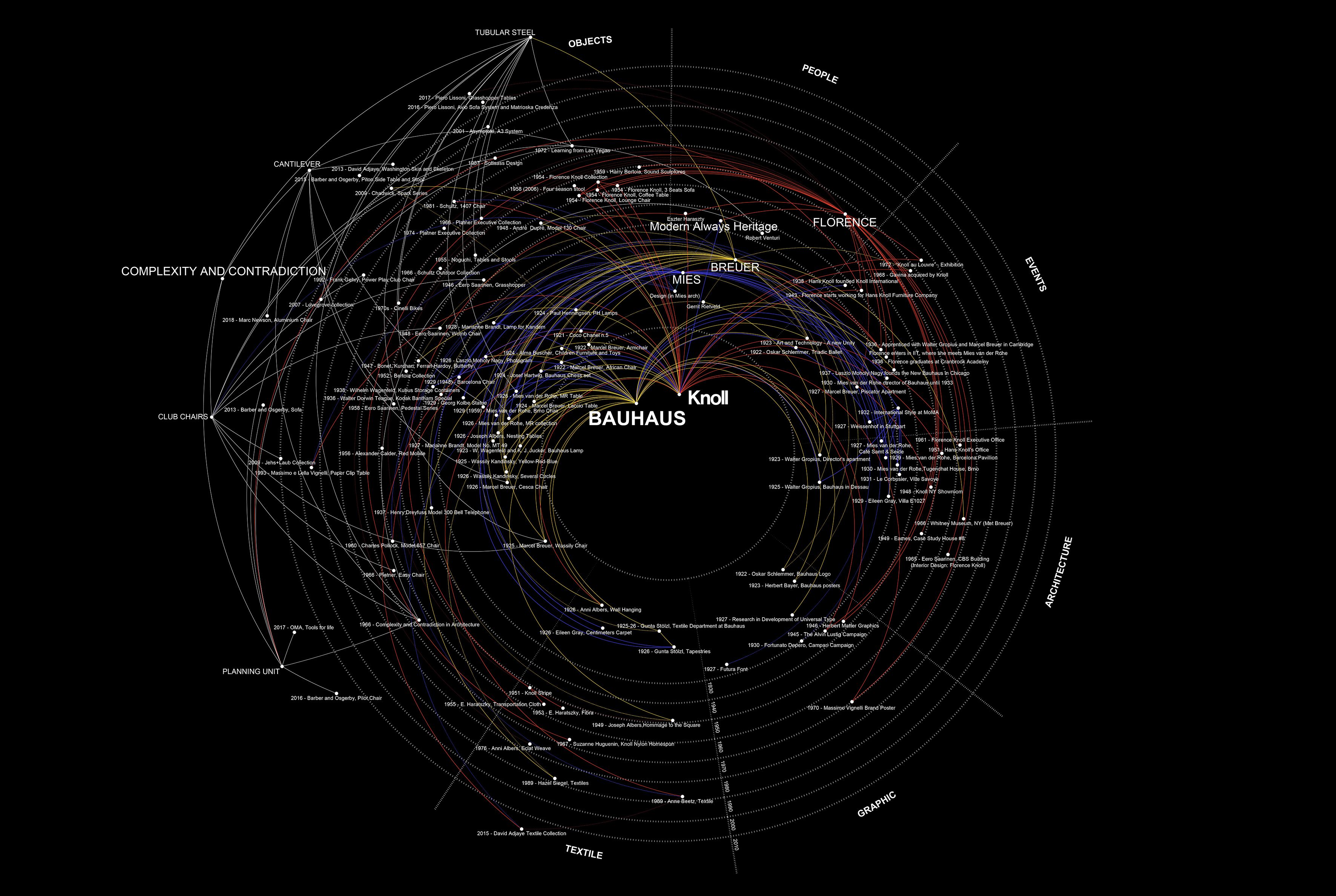 Knoll 米兰展览-1