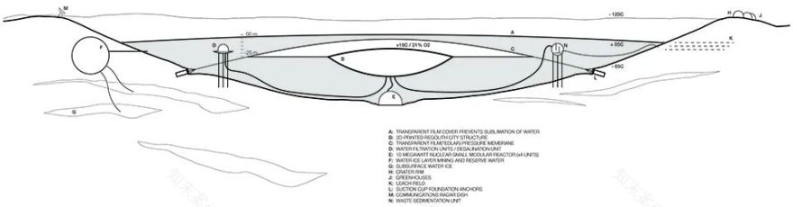 概念方案|火星水环:假如我们定居在火星-71