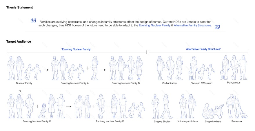 模块化;模块性丨新加坡-3