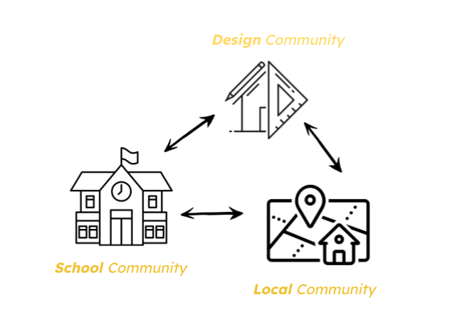 A--D -- Ruang2Gather: Tamparuli - A co-design initiative-55