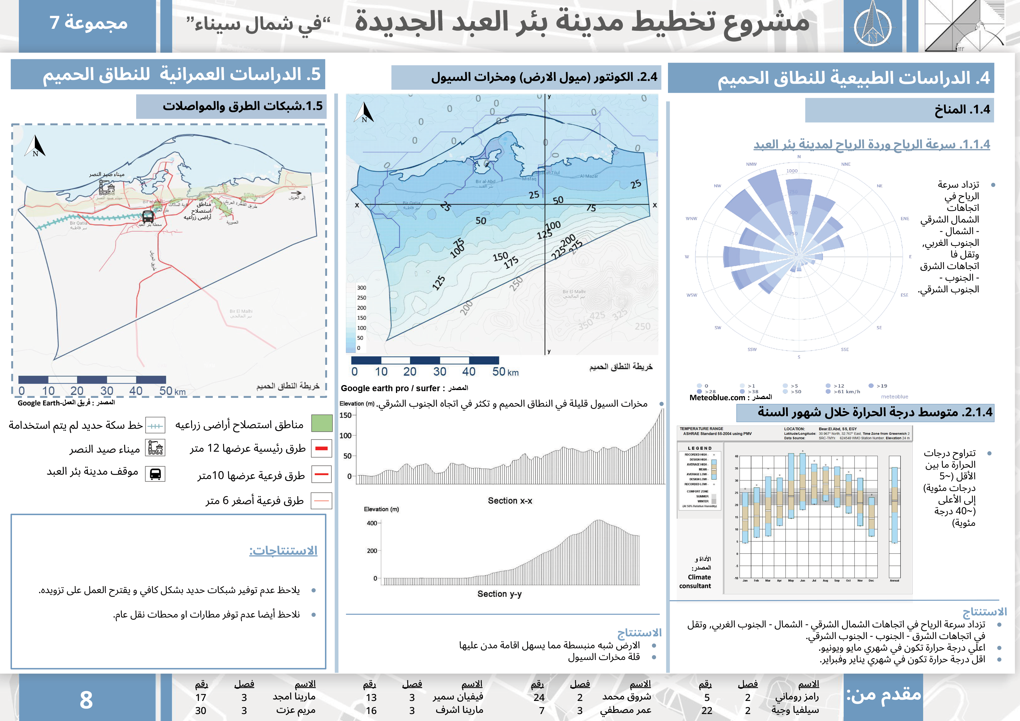 URBAN PLANNING PROJECT-10