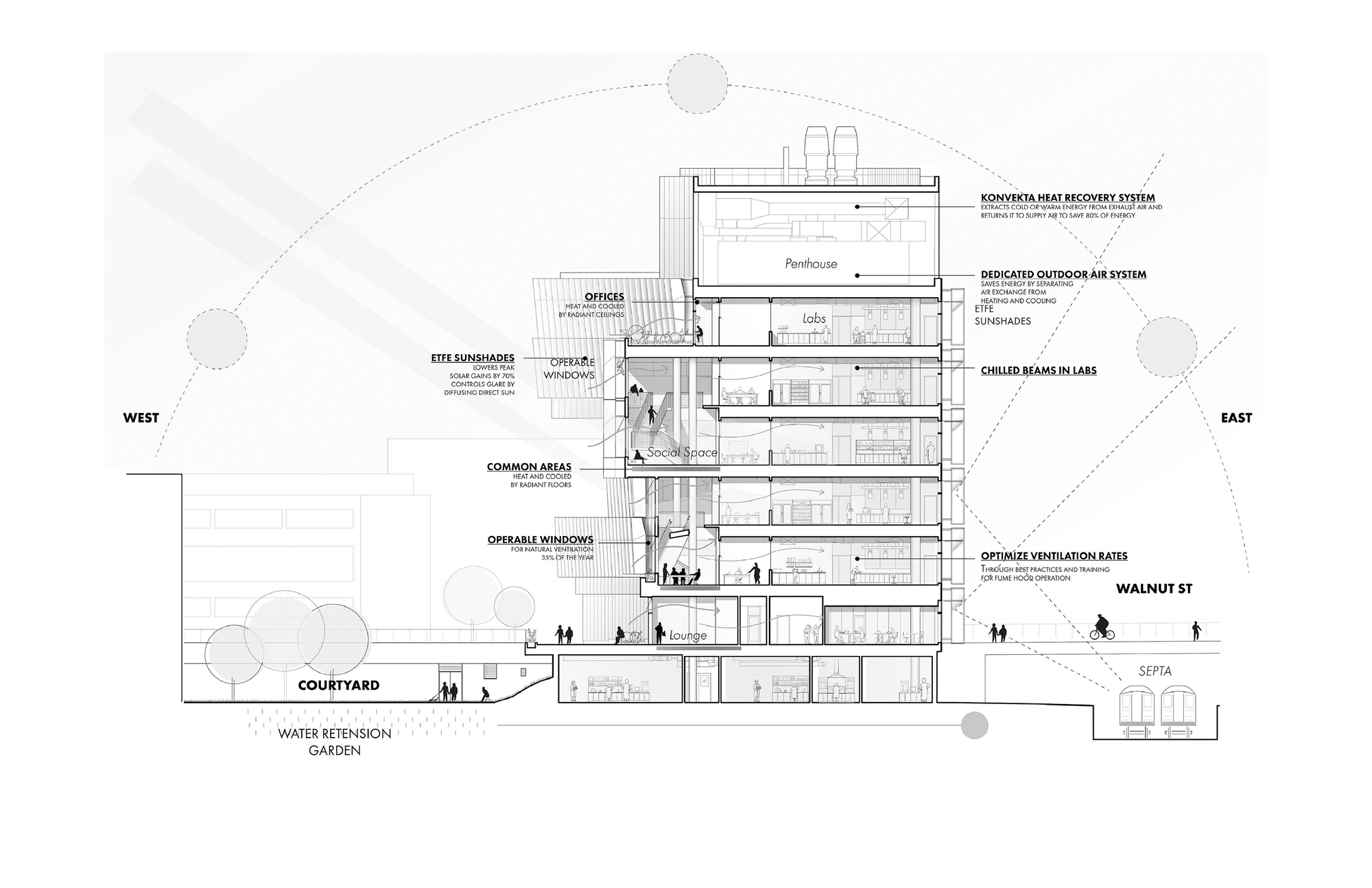 University of Pennsylvania Vagelos Laboratory for Energy Science and Technology丨Behnisch Architekten-33