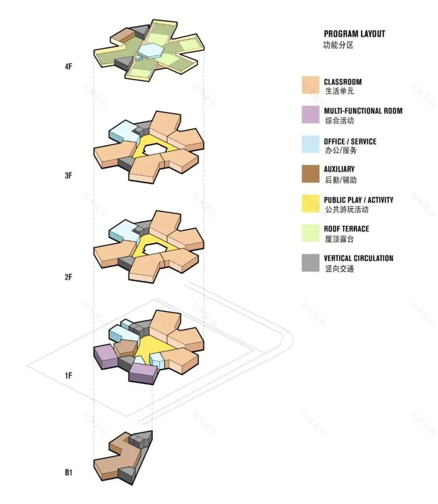 柠檬花：北京前沙涧幼儿园 / Crossboundaries-17