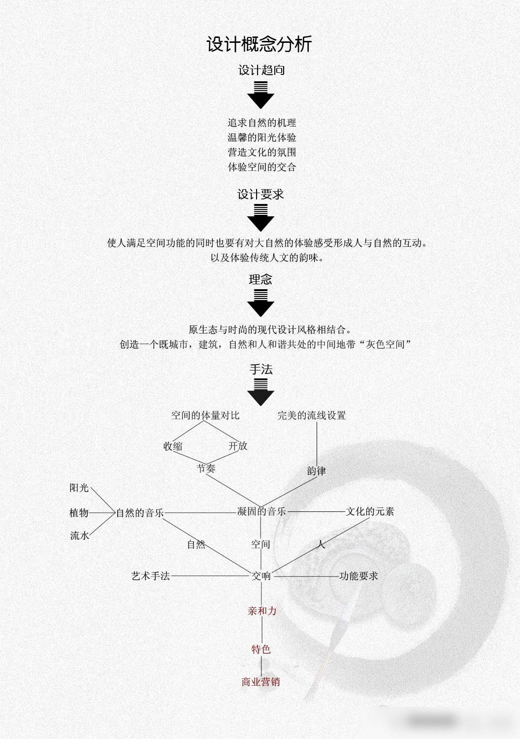 金螳螂  江苏江阴刘家大院(刘墉故居)餐饮会所方案概念-5