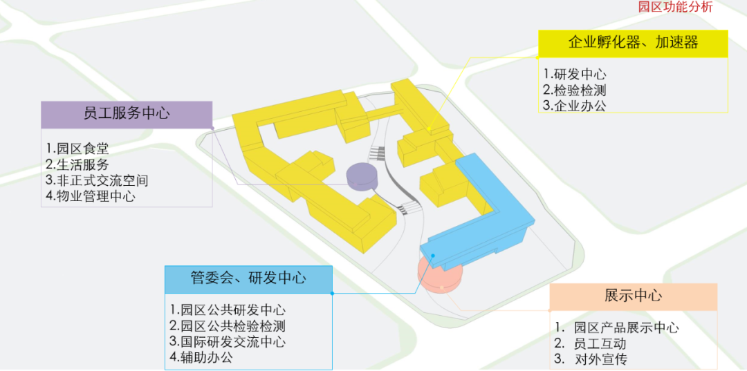 北京生物医药产业创新园丨中国大兴丨华通设计顾问工程有限公司-10