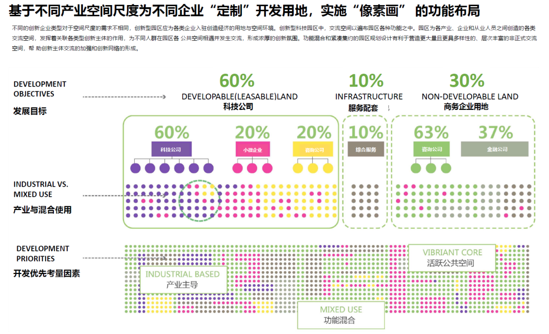 南京市天安溧水幸庄科技产业园丨中国南京丨新空间集团-34