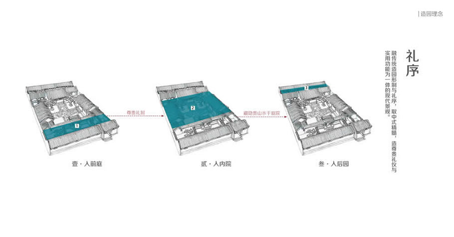 渭水朝阳 · 融传统与现代的生态宜居景观设计丨中国咸阳-15