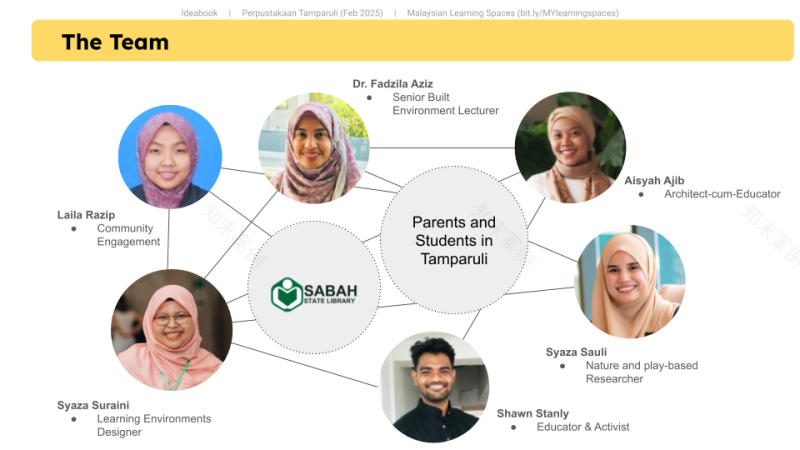 A--D -- Ruang2Gather: Tamparuli - A co-design initiative-51