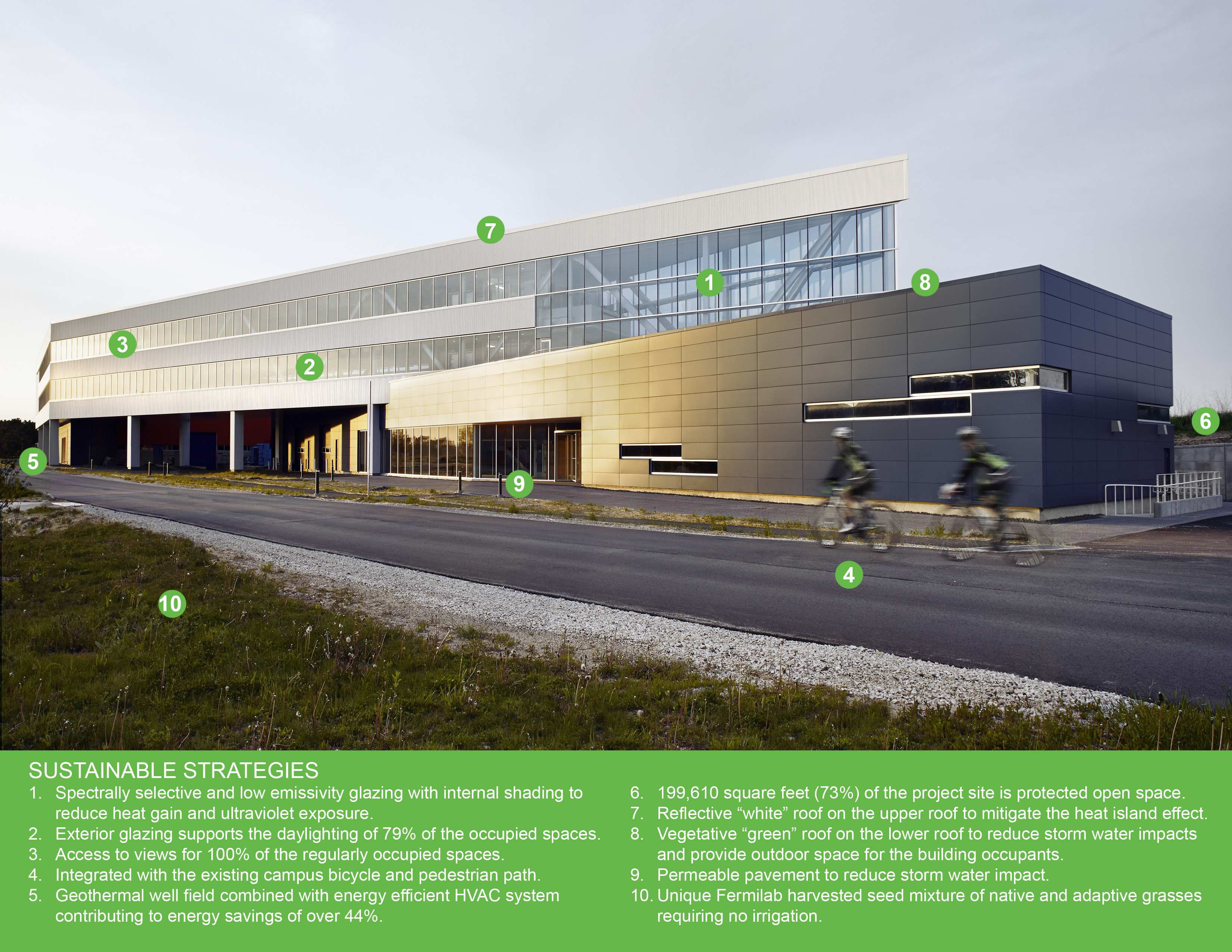 Fermilab OTE 建筑的绿色创新之路-19