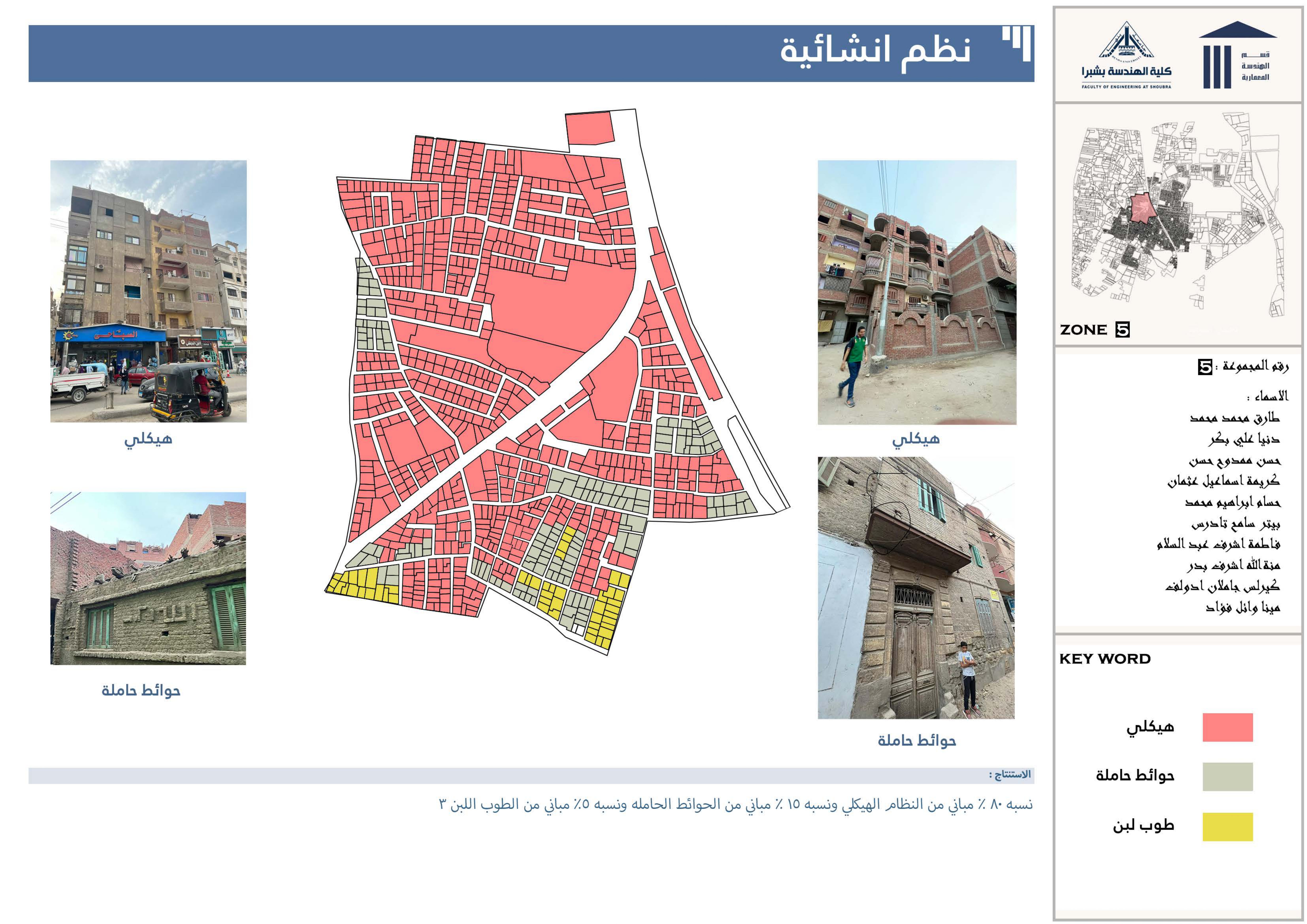 مدينة الخانكة 战略规划-11