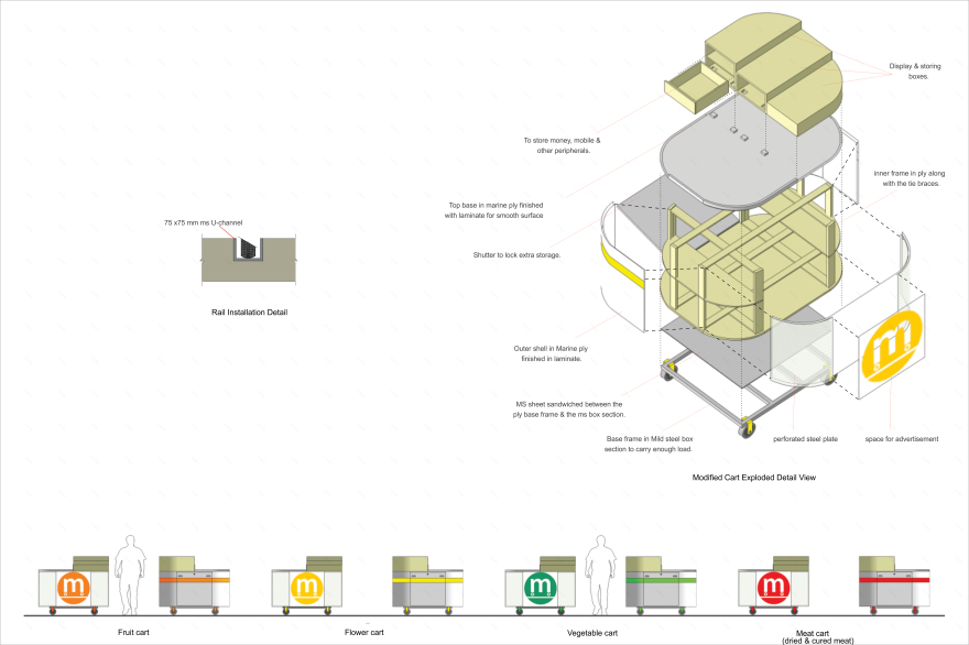 移动市场设计 | 印度特色的空间解决方案-16
