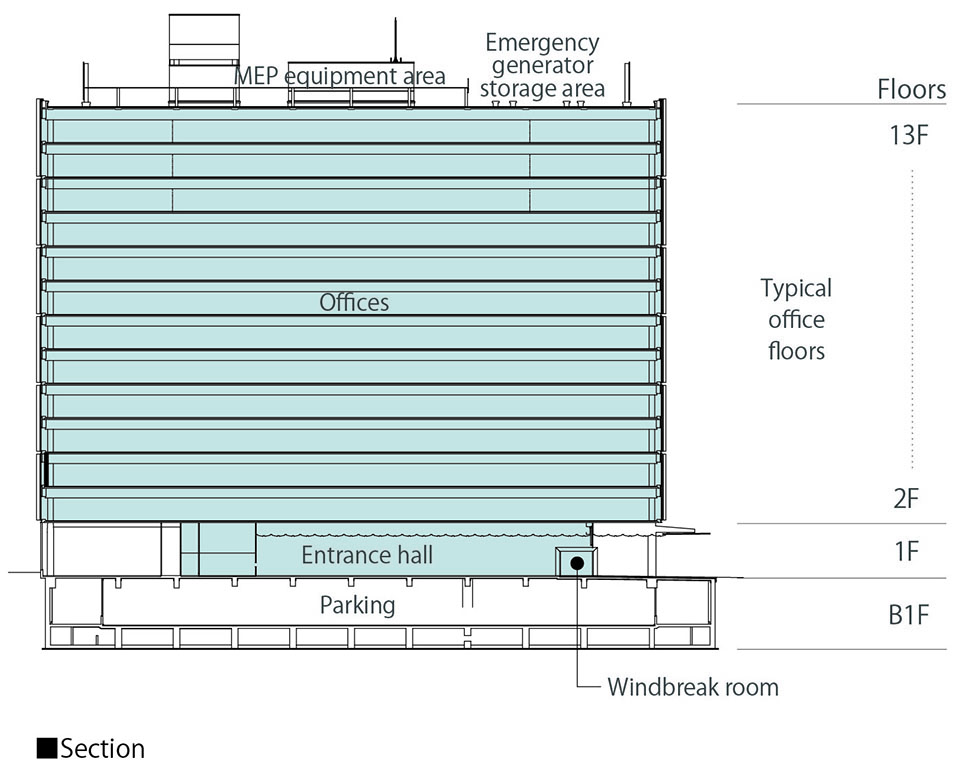 JR目黑MARC大厦丨日本东京丨日建设计-83