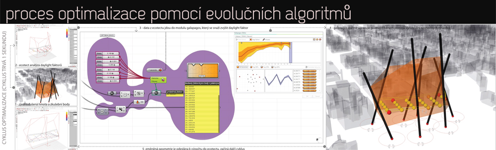 i.We structure | Bc. Dimitri Nikitin-21