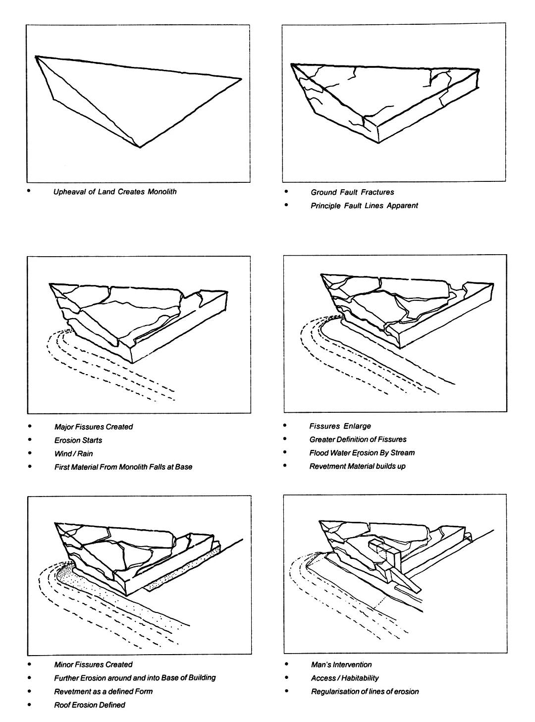 The Deep 水族馆丨英国丨Farrells 法雷尔-14