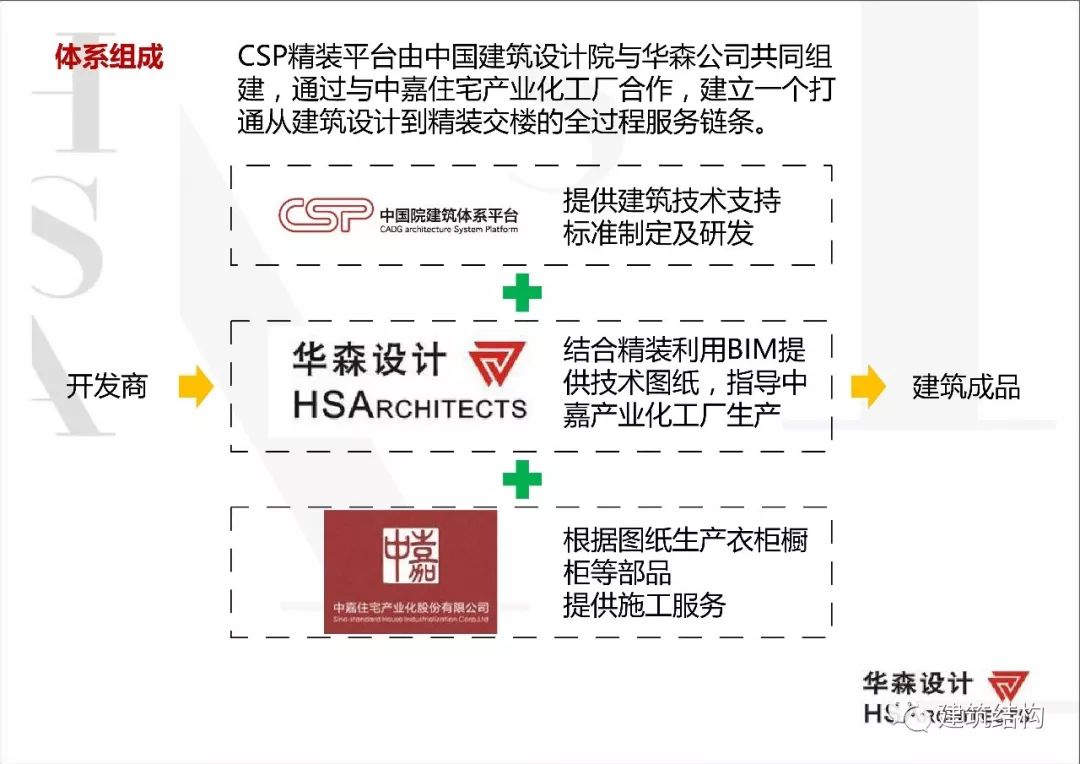 建筑工业化技术交流会 | 深圳华森总工张良平分享思考-95