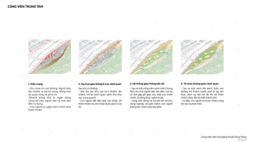 红河文化艺术公园(“红河文化艺术公园”方案)丨越南河内丨鸿基建筑有限公司(HGAA)-86