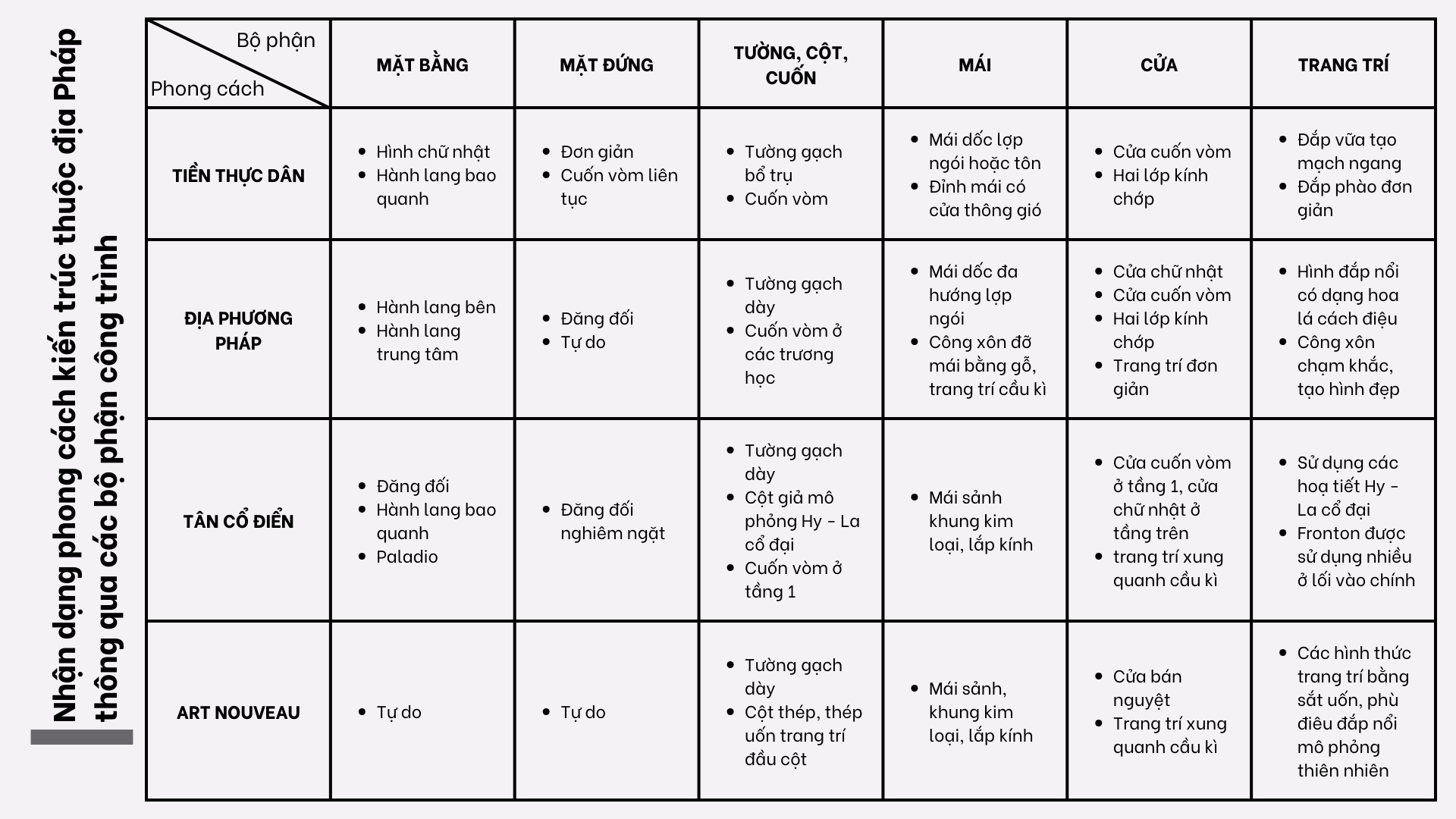 Nghiên cứu bảo tồn Biệt thự số 8 Chân Cầm-20