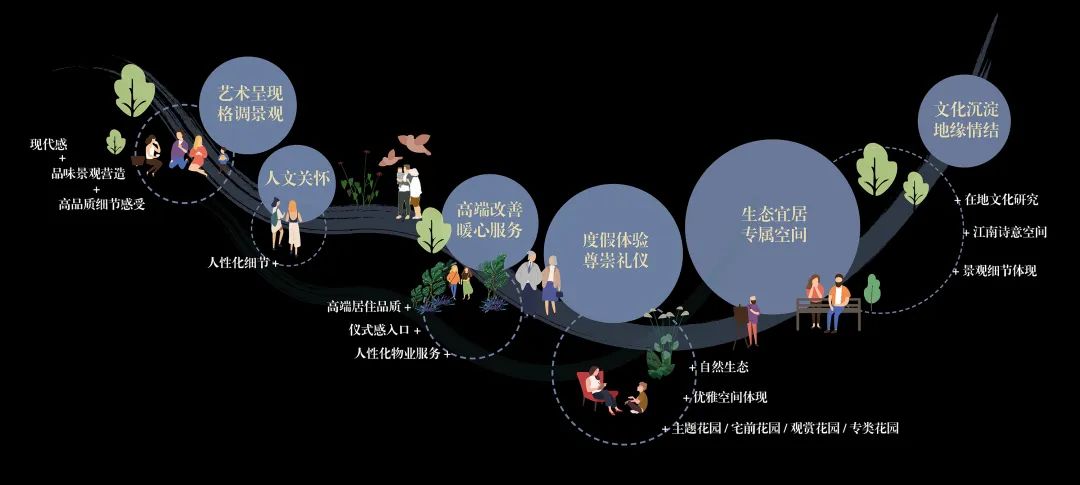 无锡静安府丨中国无锡丨上海澜道佑澜环境设计有限公司-8