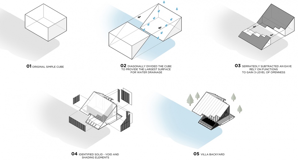 后院别墅丨泰国北柳丨TOUCH Architect-8