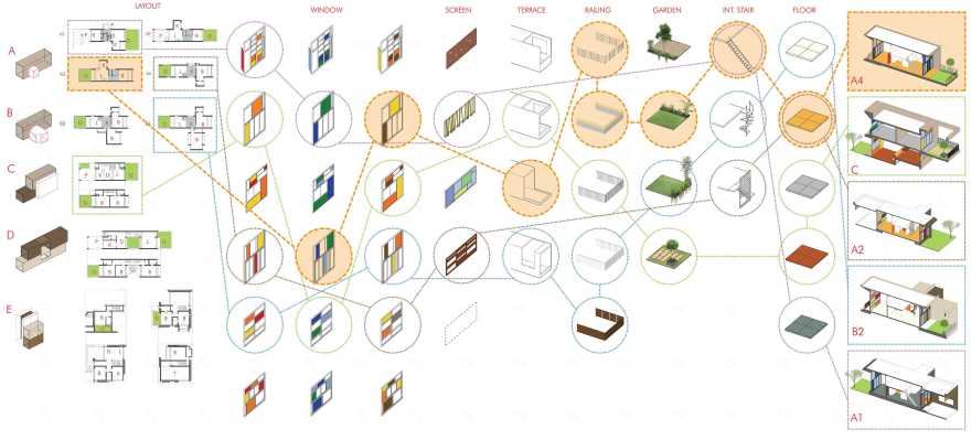 印度个性化住宅设计,绿色生活与高效空间的完美结合-17